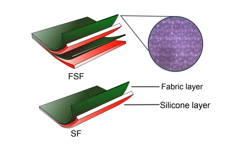 Silicone Moisture-Wicking Fabrics